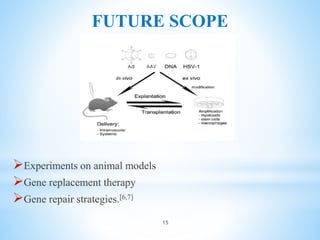 FUTURE SCOPE
Experiments on animal models
Gene replacement therapy
Gene repair strategies.[6,7]
15
 