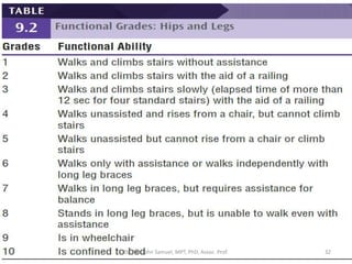 Dr. Asir John Samuel, MPT, PhD, Assoc. Prof. 32
 