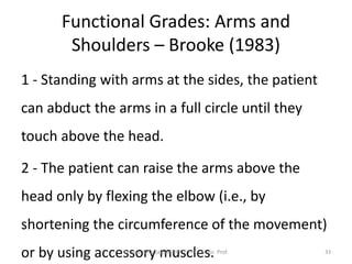 Functional Grades: Arms and
Shoulders – Brooke (1983)
1 - Standing with arms at the sides, the patient
can abduct the arms in a full circle until they
touch above the head.
2 - The patient can raise the arms above the
head only by flexing the elbow (i.e., by
shortening the circumference of the movement)
or by using accessory muscles.Dr. Asir John Samuel, MPT, PhD, Assoc. Prof. 33
 