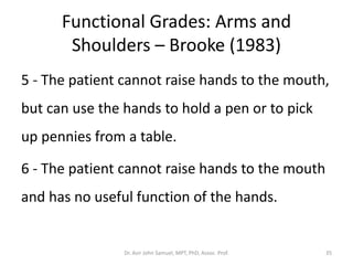 Functional Grades: Arms and
Shoulders – Brooke (1983)
5 - The patient cannot raise hands to the mouth,
but can use the hands to hold a pen or to pick
up pennies from a table.
6 - The patient cannot raise hands to the mouth
and has no useful function of the hands.
Dr. Asir John Samuel, MPT, PhD, Assoc. Prof. 35
 