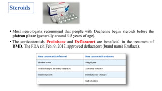 Steroids
 Most neurologists recommend that people with Duchenne begin steroids before the
plateau phase (generally around 4-5 years of age).
 The corticosteroids Prednisone and Deflazacort are beneficial in the treatment of
DMD. The FDA on Feb. 9, 2017, approved deflazacort (brand name Emflaza).
 