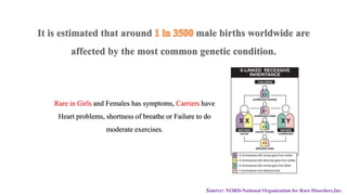 Source: NORD-National Organization for Rare Disorders,Inc.
Rare in Girls and Females has symptoms, Carriers have
Heart problems, shortness of breathe or Failure to do
moderate exercises.
 
