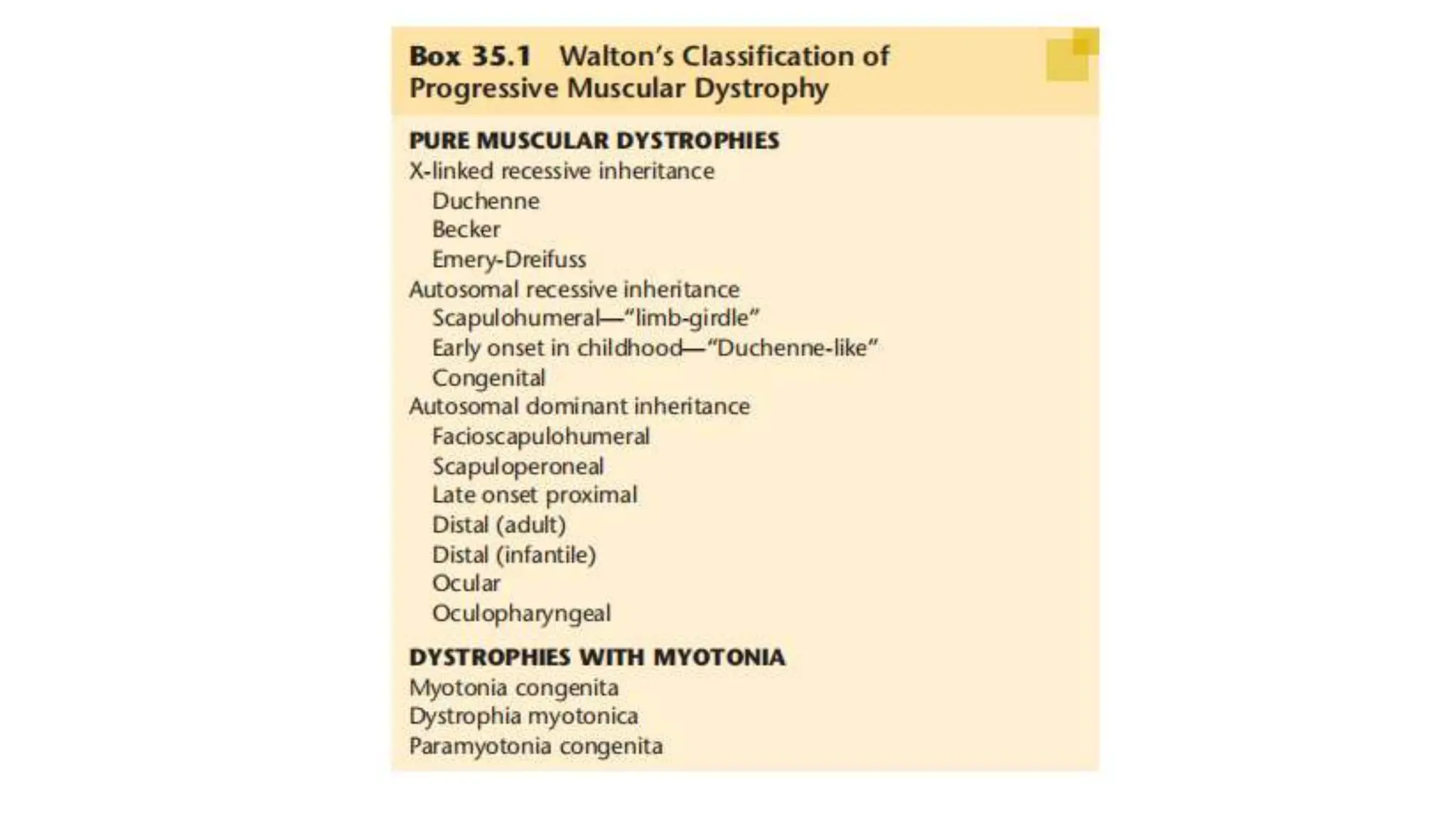 Progressive Muscle Disorder Muscle disorder and muscular dystrophy.pptx