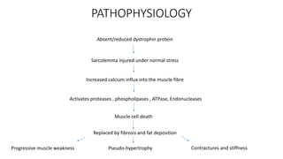 Progressive Muscle Disorder Muscle disorder and muscular dystrophy.pptx