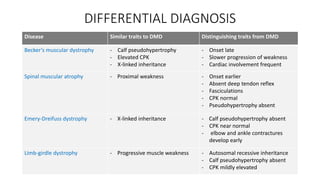 Progressive Muscle Disorder Muscle disorder and muscular dystrophy.pptx