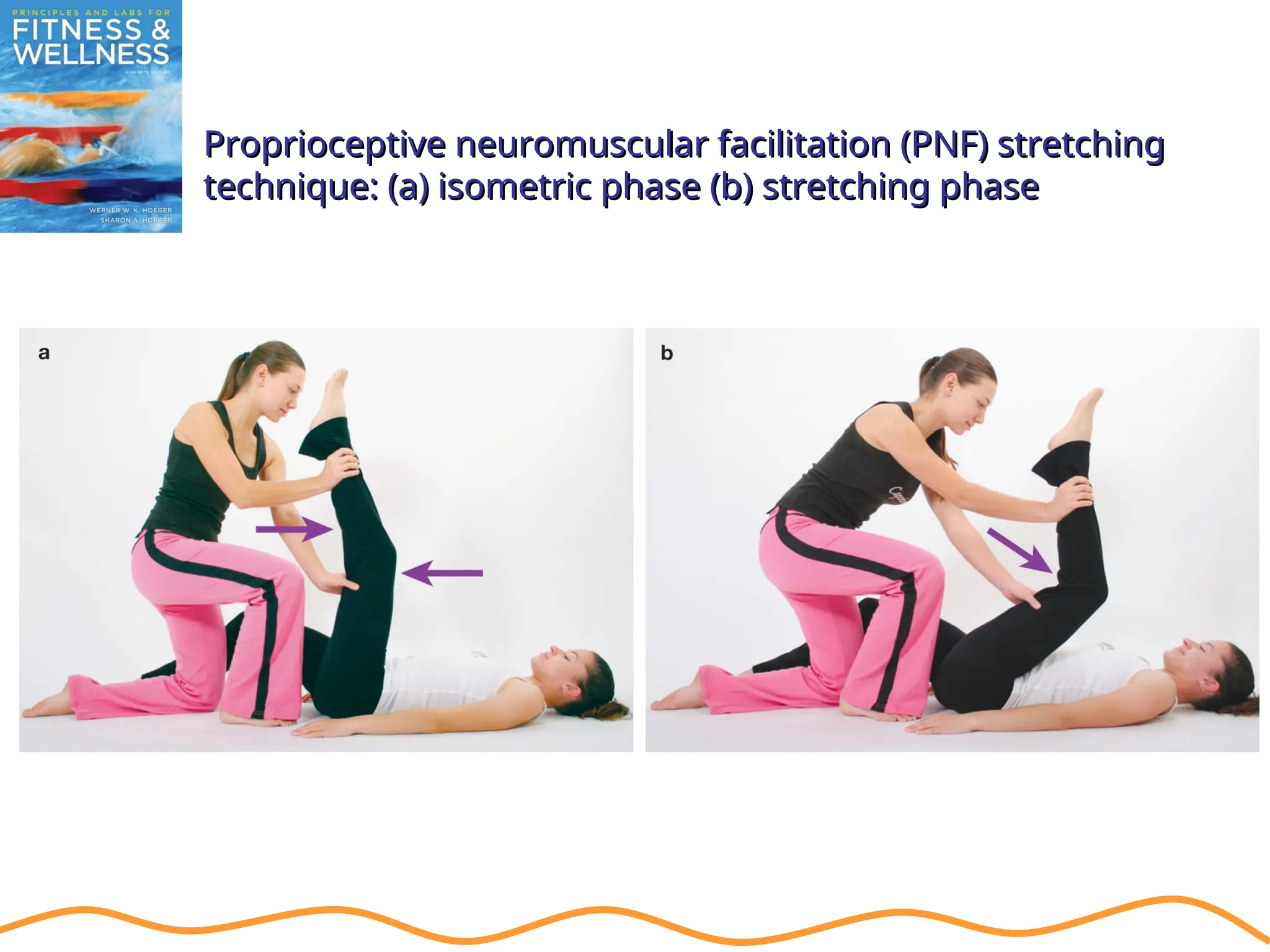 Proprioceptive neuromuscular facilitation (PNF) stretching
Proprioceptive neuromuscular facilitation (PNF) stretching
technique: (a) isometric phase (b) stretching phase
technique: (a) isometric phase (b) stretching phase
 
