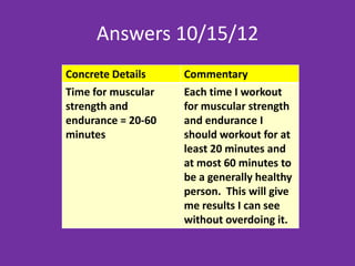 Answers 2/20 OR 2/21
Concrete Details    Commentary
Time for muscular   Each time I workout
strength and        for muscular strength
endurance = 20-60   and endurance I
minutes             should workout for at
                    least 20 minutes and
                    at most 60 minutes to
                    be a generally healthy
                    person. This will give
                    me results I can see
                    without overdoing it.
 