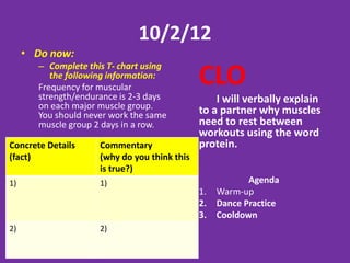 2/6 OR 2/7
     • Do now:
       – Complete this T- chart using
          the following information:
       Frequency for muscular
                                                CLO
       strength/endurance is 2-3 days               I will verbally explain
       on each major muscle group.              to a partner why muscles
       You should never work the same
       muscle group 2 days in a row.            need to rest between
                                                workouts.
Concrete Details       Commentary
(fact)                 (why do you think this
                       is true?)                              Agenda
1)Frequency = 2-3 days 1)                       1.   Warm-up
on each major muscle                            2.   Circuit training assignment
group                                           3.   Individual workouts #1 due
                                                3.   Cooldown
2)                     2)
 