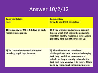 Answer 2/6 OR 2/7
Concrete Details                         Commentary
(fact)                                   (why do you think this is true)


1) Frequency for ME = 2-3 days on each   1) If you workout each muscle group 2
major muscle group.                      times a week that should be enough to
                                         maintain healthy muscles. 3 times a
                                         week would probably help make the
                                         muscles stronger.


2) You should never work the same        2) After the muscles have been
muscle group 2 days in a row.            challenged to a new or more challenging
                                         task they need time to recover and
                                         rebuild so they are ready to handle the
                                         task next time you give it to them. This is
                                         done by resting and consuming protein.
 
