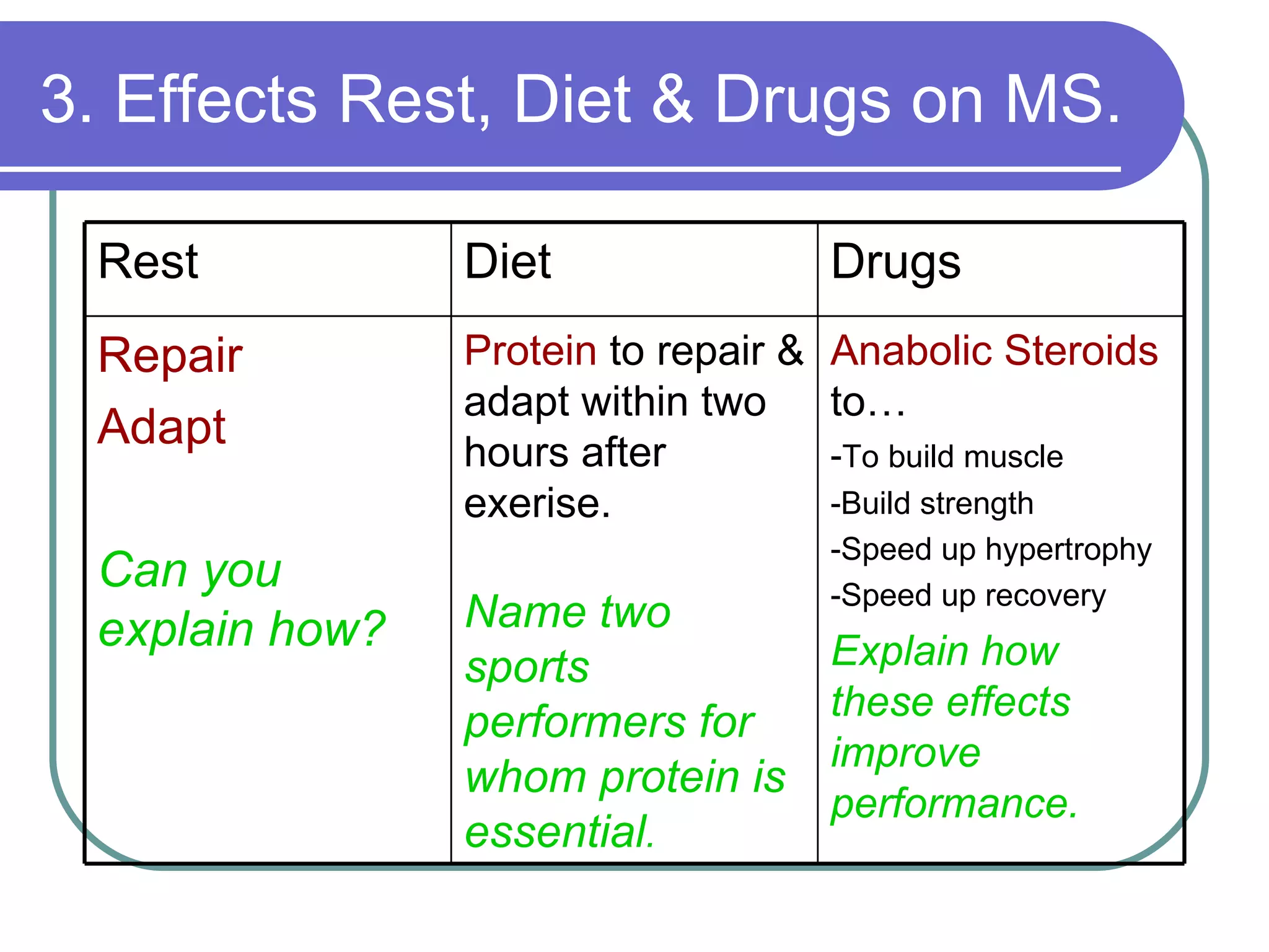 3. Effects Rest, Diet & Drugs on MS.  Anabolic Steroids  to… - To build muscle -Build strength -Speed up hypertrophy -Speed up recovery Explain how these effects improve performance. Protein  to repair & adapt within two hours after exerise. Name two sports performers for whom protein is essential . Repair Adapt Can you explain how? Drugs Diet Rest 