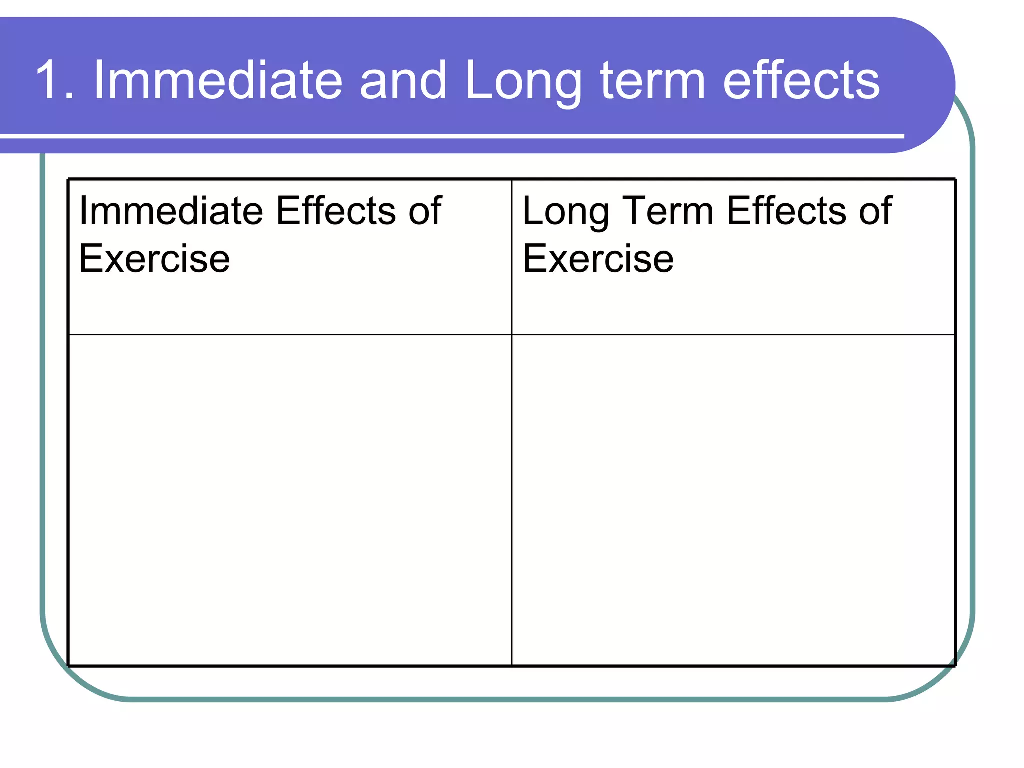 1. Immediate and Long term effects Long Term Effects of Exercise Immediate Effects of Exercise 