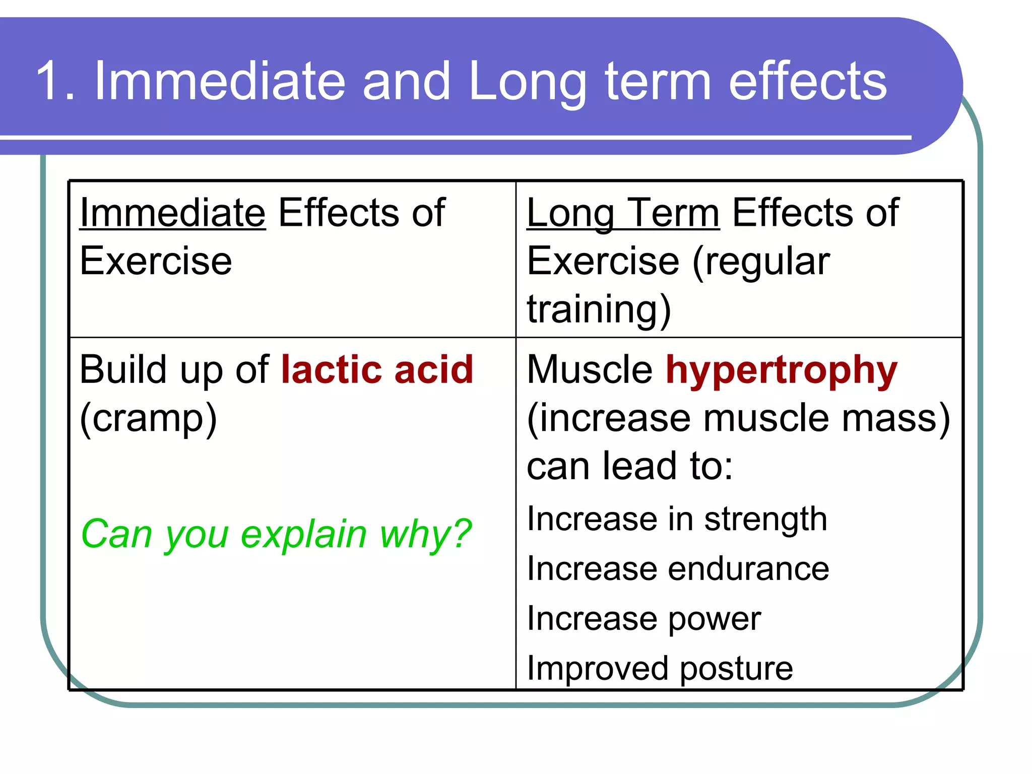 1. Immediate and Long term effects Muscle  hypertrophy  (increase muscle mass) can lead to: Increase in strength Increase endurance Increase power Improved posture Build up of  lactic acid  (cramp) Can you explain why? Long Term  Effects of Exercise (regular training) Immediate  Effects of Exercise 