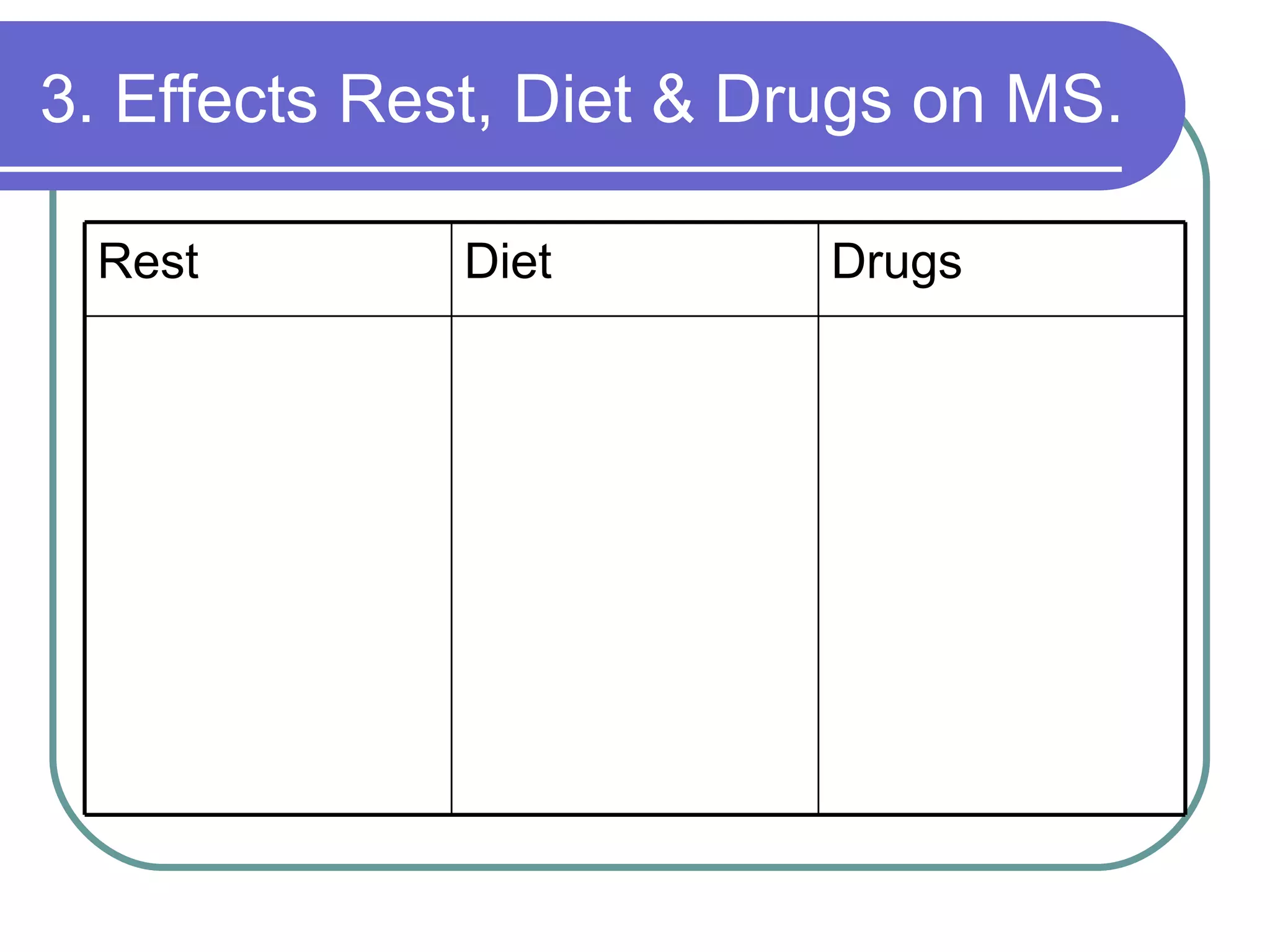 3. Effects Rest, Diet & Drugs on MS.  Drugs Diet Rest 