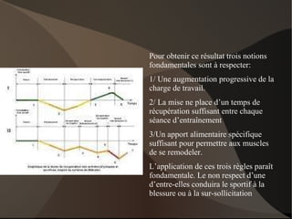 Les contraintes biomécaniques nécessitent des adaptations physiologiques de l’organisme, ainsi l’entraînement physique apparaît comme une clé de la performance. Un travail en force induira une destruction des fibres musculaires qui, secondairement, permettra la formation d’une masse musculaire plus volumineuse et plus tonique.  