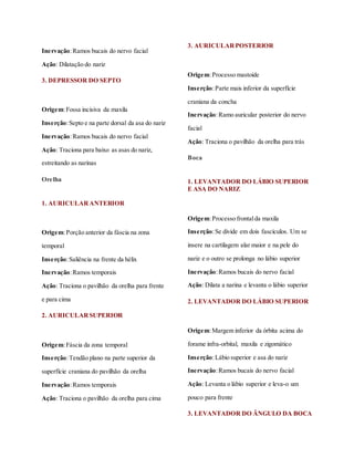 Inervação:Ramos bucais do nervo facial
Ação: Dilatação do nariz
3. DEPRESSOR DO SEPTO
Origem:Fossa incisiva da maxila
Inserção:Septo e na parte dorsal da asa do nariz
Inervação:Ramos bucais do nervo facial
Ação: Traciona para baixo as asas do nariz,
estreitando as narinas
Orelha
1. AURICULARANTERIOR
Origem:Porção anterior da fáscia na zona
temporal
Inserção:Saliência na frente da hélix
Inervação:Ramos temporais
Ação: Traciona o pavilhão da orelha para frente
e para cima
2. AURICULARSUPERIOR
Origem:Fáscia da zona temporal
Inserção:Tendão plano na parte superior da
superfície craniana do pavilhão da orelha
Inervação:Ramos temporais
Ação: Traciona o pavilhão da orelha para cima
3. AURICULARPOSTERIOR
Origem:Processo mastoide
Inserção:Parte mais inferior da superfície
craniana da concha
Inervação:Ramo auricular posterior do nervo
facial
Ação: Traciona o pavilhão da orelha para trás
Boca
1. LEVANTADOR DO LÁBIO SUPERIOR
E ASA DO NARIZ
Origem:Processo frontalda maxila
Inserção:Se divide em dois fascículos. Um se
insere na cartilagem alar maior e na pele do
nariz e o outro se prolonga no lábio superior
Inervação:Ramos bucais do nervo facial
Ação: Dilata a narina e levanta o lábio superior
2. LEVANTADOR DO LÁBIO SUPERIOR
Origem:Margem inferior da órbita acima do
forame infra-orbital, maxila e zigomático
Inserção:Lábio superior e asa do nariz
Inervação:Ramos bucais do nervo facial
Ação: Levanta o lábio superior e leva-o um
pouco para frente
3. LEVANTADOR DO ÂNGULO DA BOCA
 