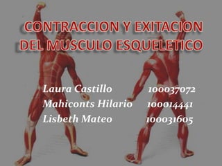 Laura Castillo       100037072
Mahiconts Hilario   100014441
Lisbeth Mateo       100031605
 