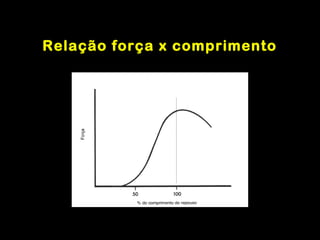 Relação força x comprimento
 