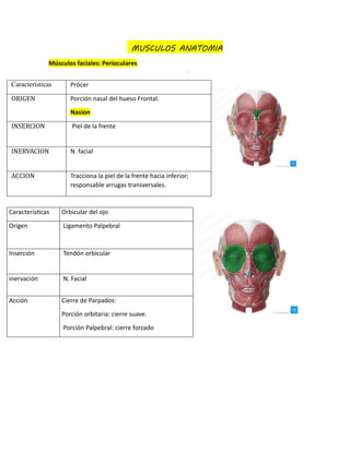 MUSCULOS ANATOMIA
Músculos faciales: Perioculares
Características Prócer
ORIGEN Porción nasal del hueso Frontal.
Nasion
INSERCION Piel de la frente
INERVACION N. facial
ACCION Tracciona la piel de la frente hacia inferior;
responsable arrugas transversales.
Características Orbicular del ojo
Origen Ligamento Palpebral
Inserción Tendón orbicular
inervación N. Facial
Acción Cierre de Parpados:
Porción orbitaria: cierre suave.
Porción Palpebral: cierre forzado
 