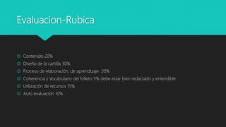 Evaluacion-Rubica
 Contenido 20%
 Diseño de la cartilla 30%
 Proceso de elaboración, de aprendizaje 20%
 Coherencia y Vocabulario del folleto 5% debe estar bien redactado y entendible
 Utilización de recursos 15%
 Auto evaluación 10%
 