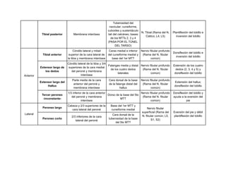Músculos de la pierna tabla - MLMH 2.pdf