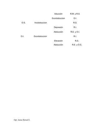 Opt. Jaime Bernal E.
Aducción R.M. y R.S.
Excicloduccion O.I.
O.S. Incicloduccion R.S.
Depresión R.I.
Abducción R.E. y O.I.
O.I. Excicloduccion R.I.
Elevación R.S.
Abducción R.E. y O.S.
 