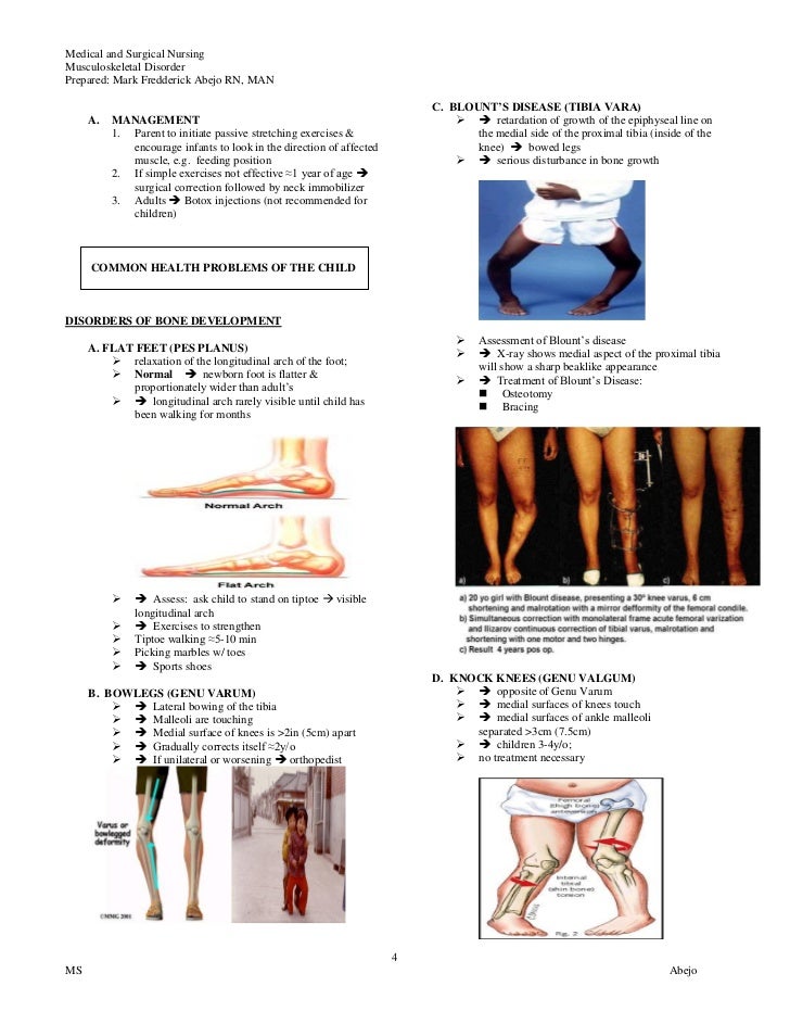 Musculoskeletal Nursing