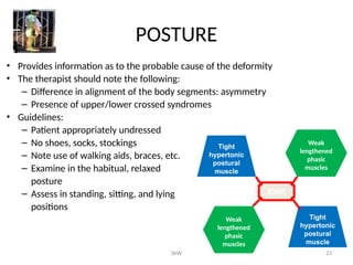 Hypertonic Rigid Posture Musculoskeletal assessment orthopaedics.pptx