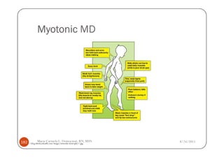 Myotonic MD




182             Maria Carmela L. Domocmat, RN, MSN                 8/24/2011
  http://blog.thirdeyehealth.com/images/muscular-dystrophy-1.jpg
 