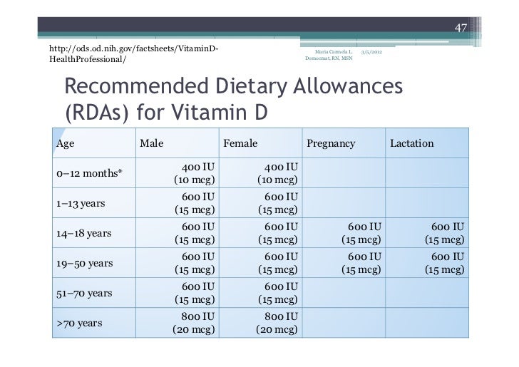 Osteoporosis, Osteomalacia, Paget's disease