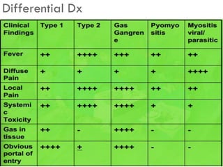 Differential Dx
186
 
