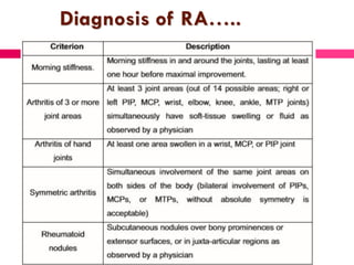 Diagnosis of RA…..
 