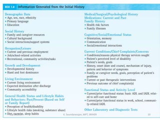 11/14/2019 K. Soundararajan, MPT, SRIHER 10
 