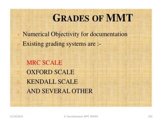11/14/2019 K. Soundararajan, MPT, SRIHER 103
 