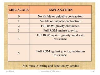 11/14/2019 K. Soundararajan, MPT, SRIHER 104
 
