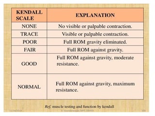 11/14/2019 K. Soundararajan, MPT, SRIHER 106
 
