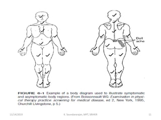 11/14/2019 K. Soundararajan, MPT, SRIHER 11
 
