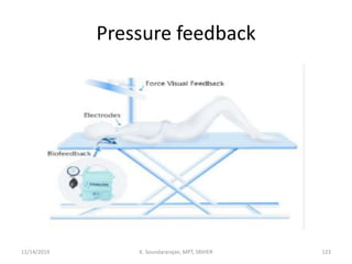 Pressure feedback
11/14/2019 K. Soundararajan, MPT, SRIHER 123
 
