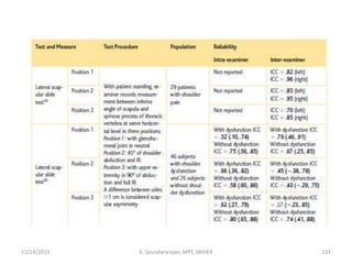 11/14/2019 K. Soundararajan, MPT, SRIHER 131
 