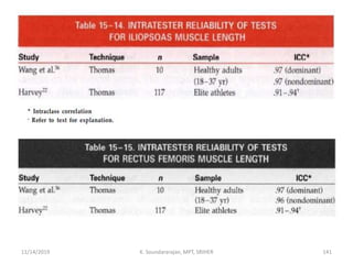 11/14/2019 K. Soundararajan, MPT, SRIHER 141
 
