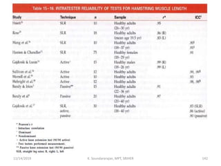 11/14/2019 K. Soundararajan, MPT, SRIHER 142
 