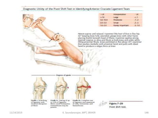 11/14/2019 K. Soundararajan, MPT, SRIHER 148
 