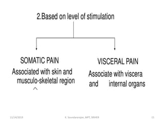 11/14/2019 K. Soundararajan, MPT, SRIHER 15
 