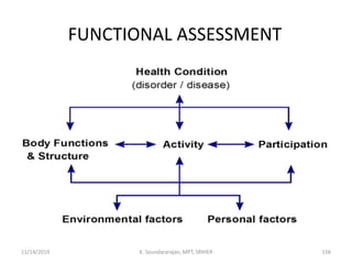 FUNCTIONAL ASSESSMENT
11/14/2019 K. Soundararajan, MPT, SRIHER 156
 