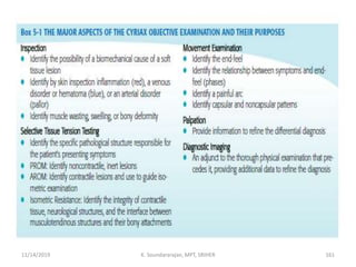 11/14/2019 K. Soundararajan, MPT, SRIHER 161
 