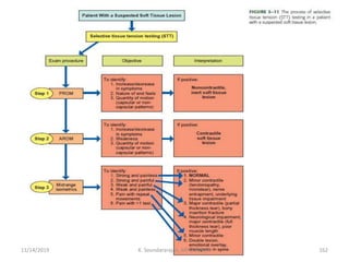 11/14/2019 K. Soundararajan, MPT, SRIHER 162
 