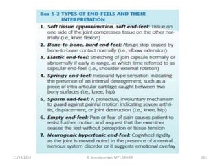 11/14/2019 K. Soundararajan, MPT, SRIHER 163
 