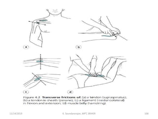 11/14/2019 K. Soundararajan, MPT, SRIHER 168
 