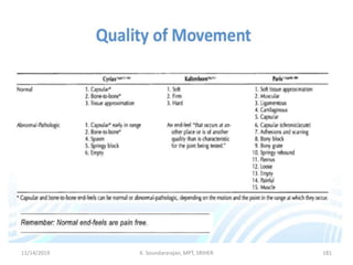 11/14/2019 K. Soundararajan, MPT, SRIHER 181
 