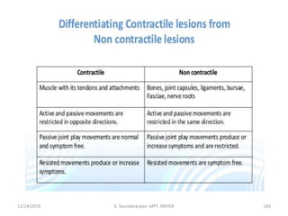 11/14/2019 K. Soundararajan, MPT, SRIHER 183
 