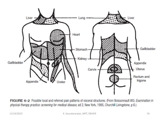 11/14/2019 K. Soundararajan, MPT, SRIHER 19
 